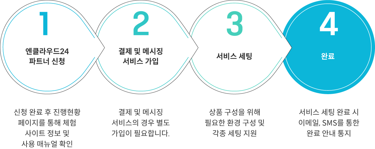 파트너 신청 절차