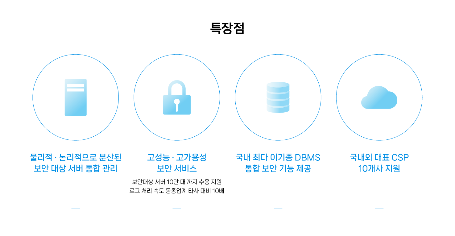 DBSAFER OS