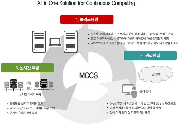 MCCS 주요기능