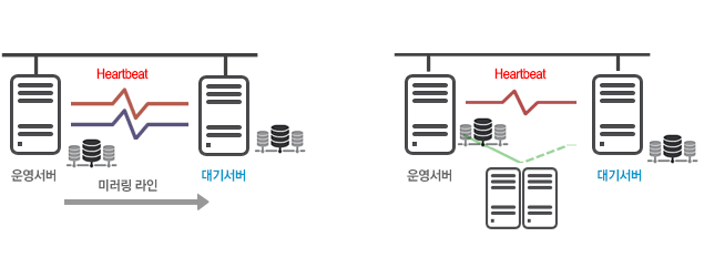 MCCS 구성방식