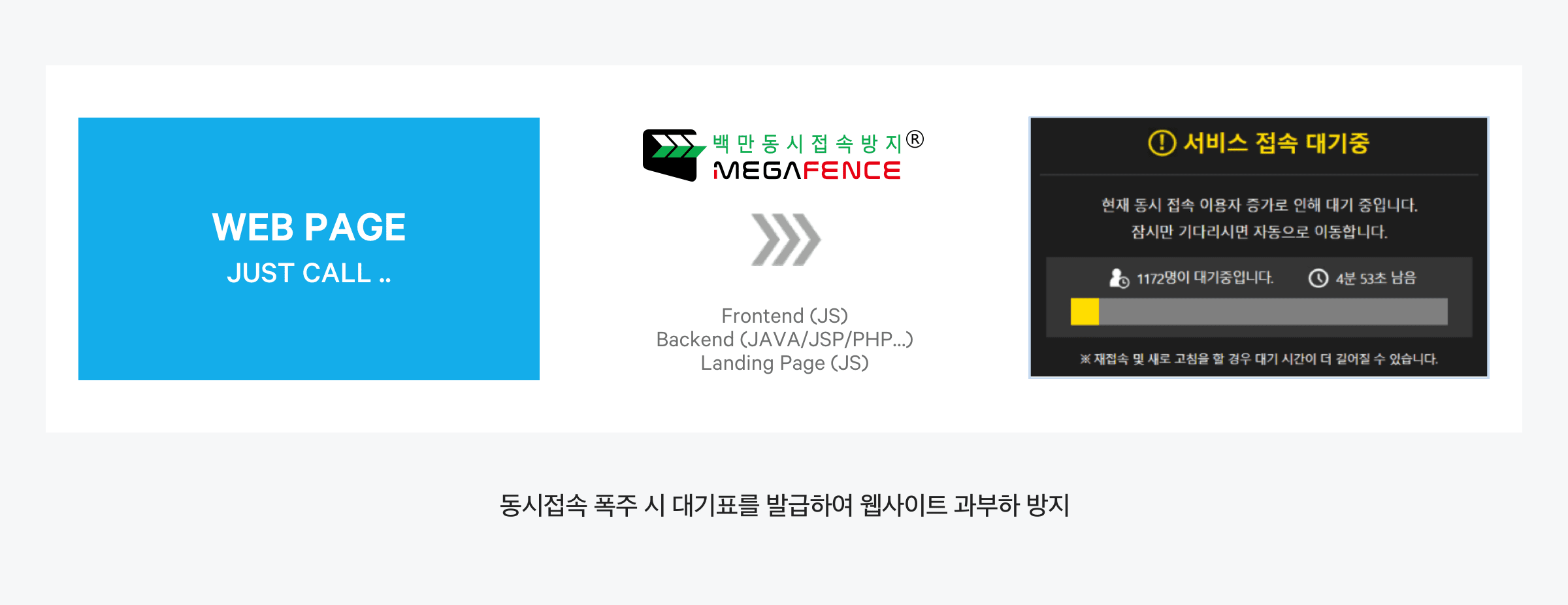 MEGA-FENCE 서비스 개요
