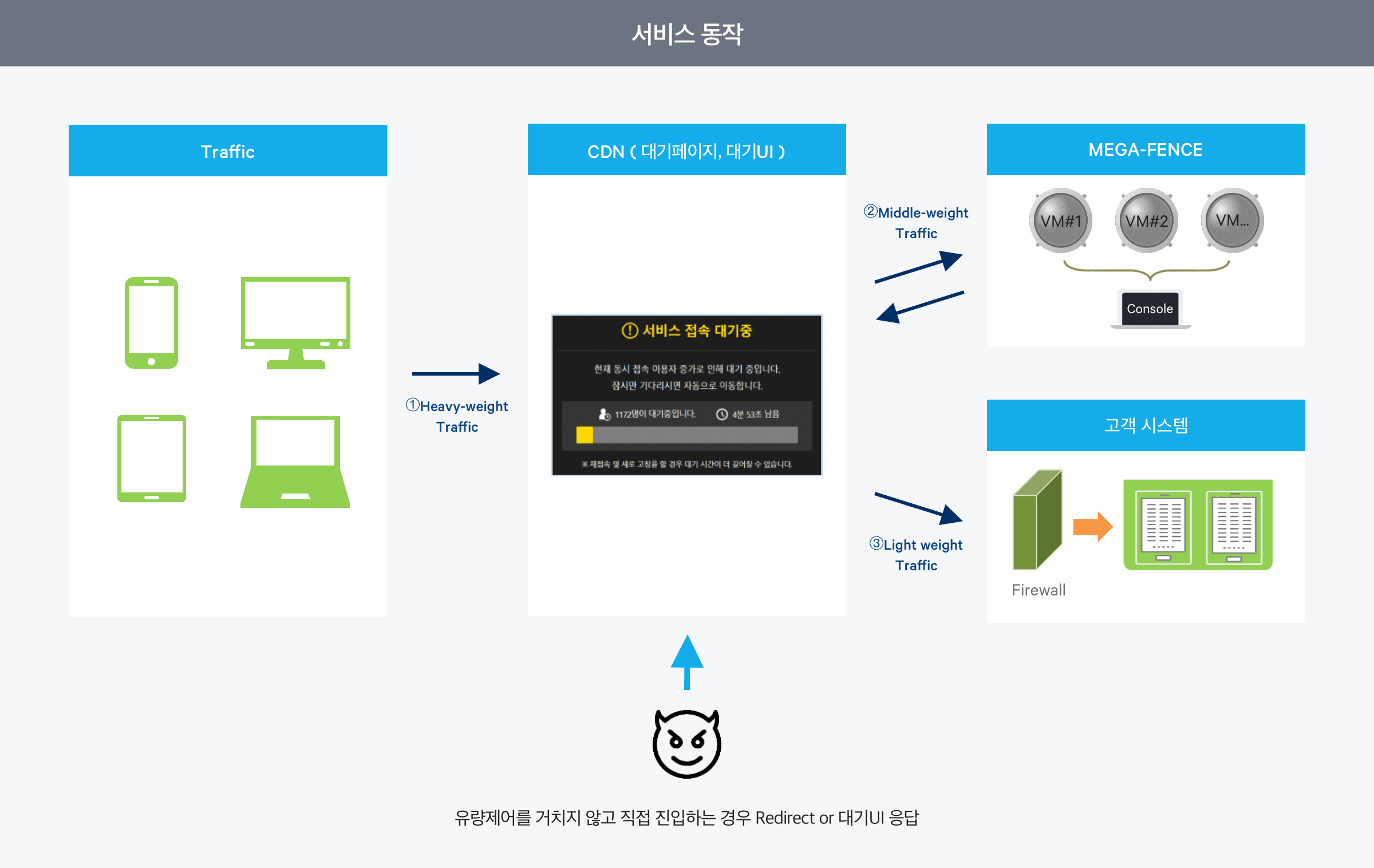 MEGA-FENCE 제품 상세