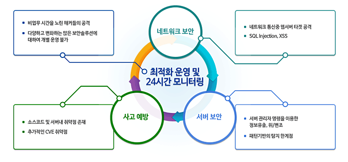 에스원