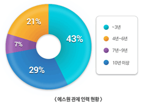 에스원