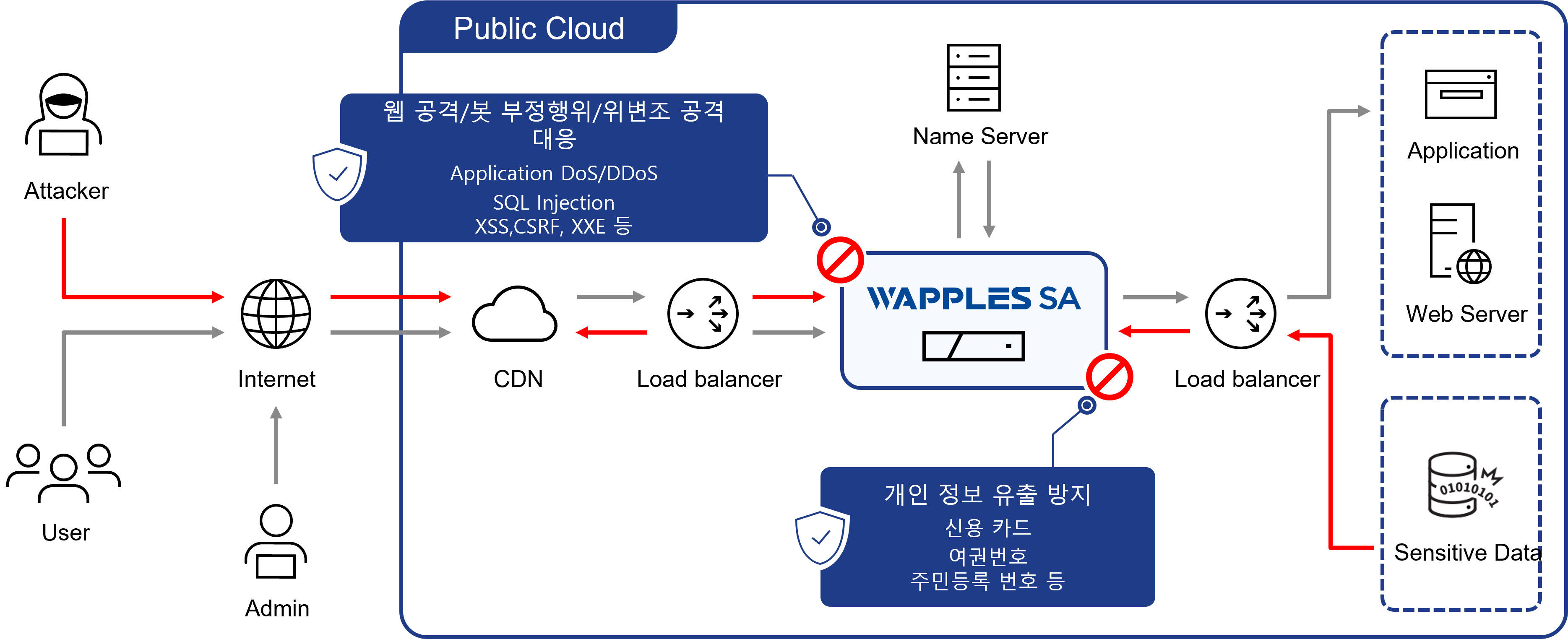WAPPLES
