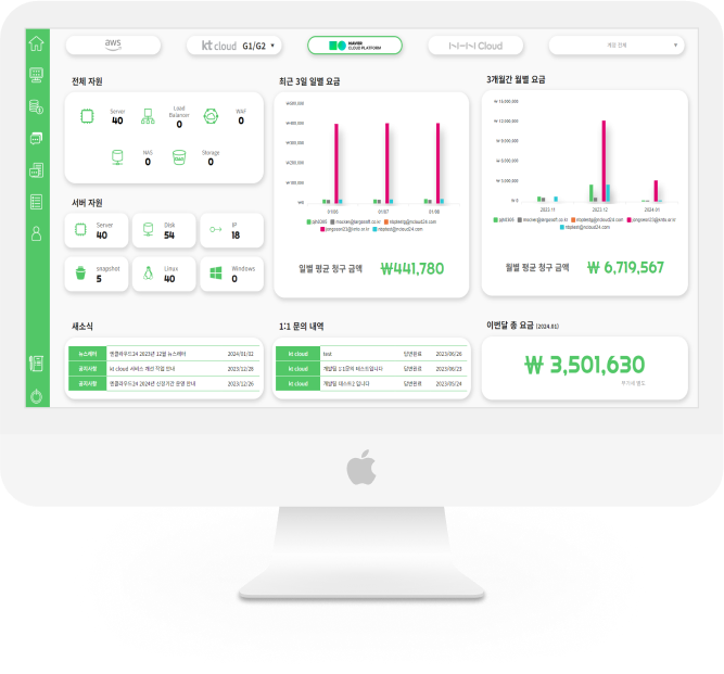 NAVER Cloud