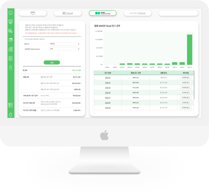 NAVER Cloud