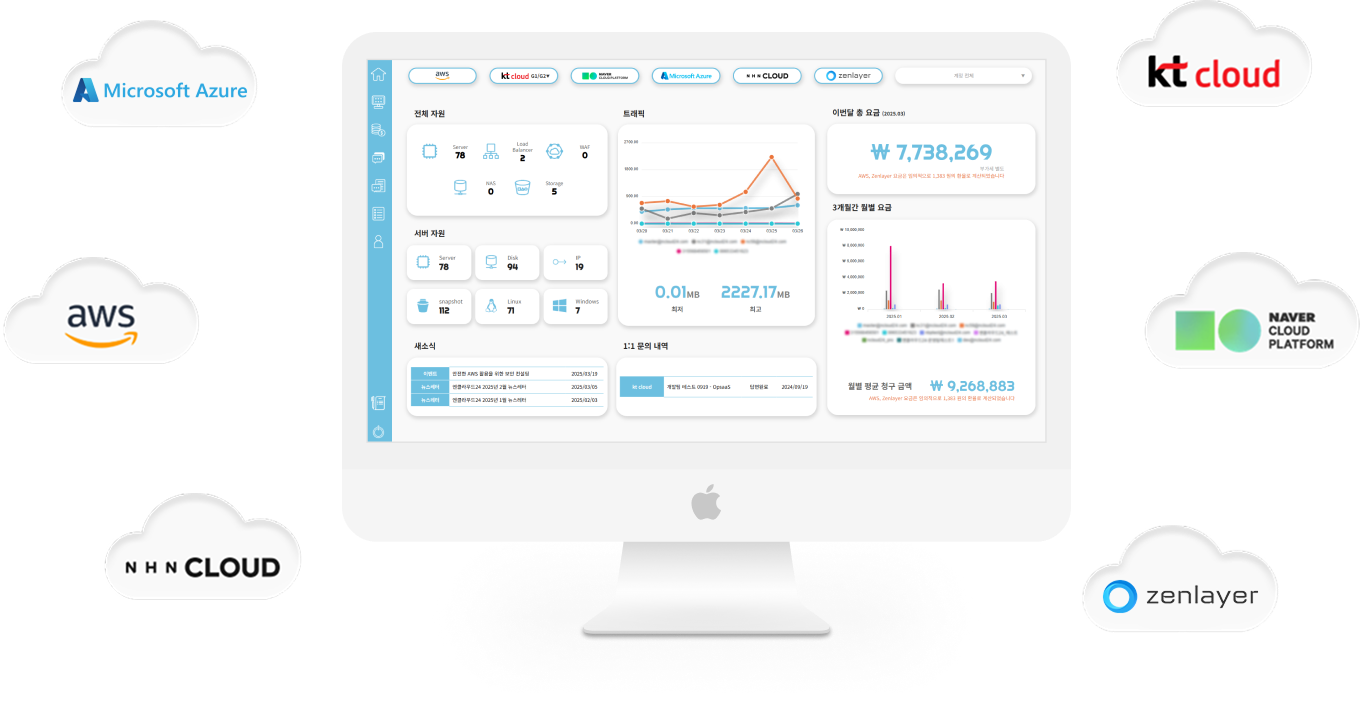 OpsaaS