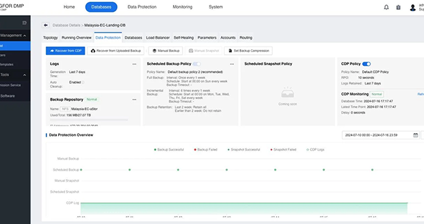 데이터베이스 백업 및 재해 복구