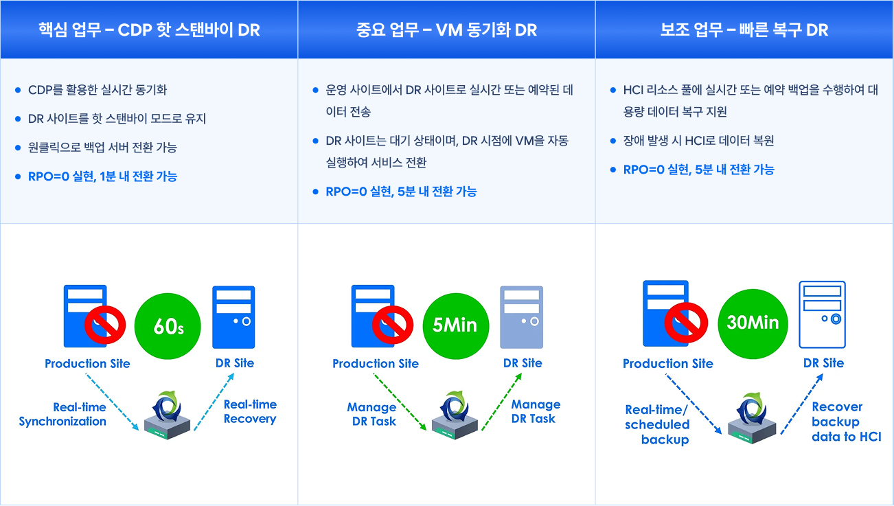 DRM 구성도