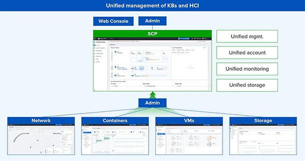 컨테이너와 VM의 통합 인프라 운영