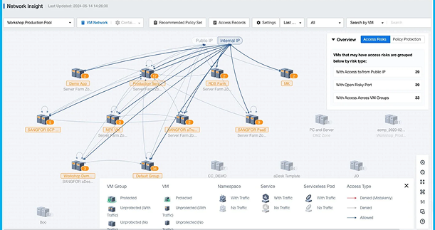 컨테이너 네트워크 트래픽 가시화