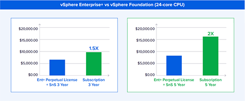 Sangfor VMware
