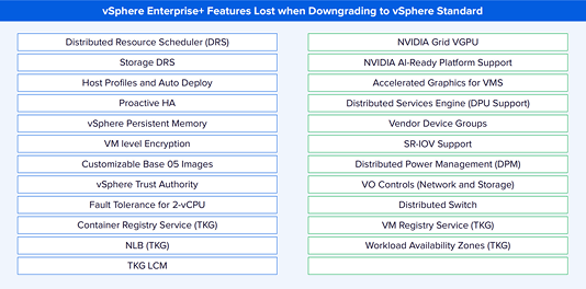 Sangfor VMware