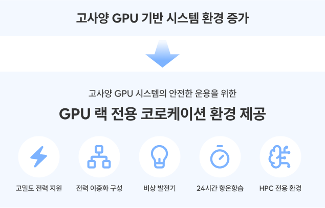 AI GPU 랙