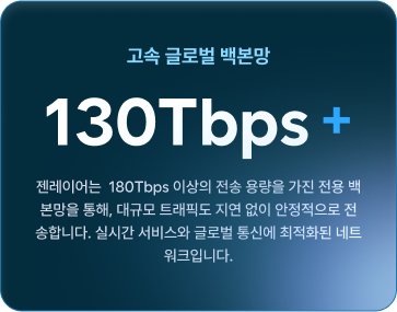 Zenlayer 소개 이미지