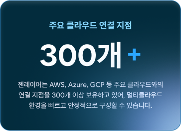 Zenlayer 소개 이미지